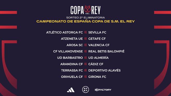 其他联赛中 其他联赛中